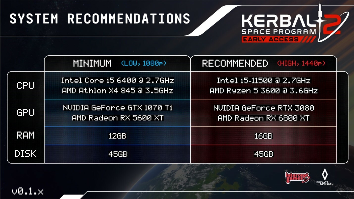 Kerbal Space Program 2 still needs a few more test flights